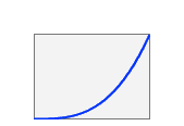 Cubic Bezier easeInCubic