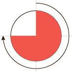 CSS Data Type Angle